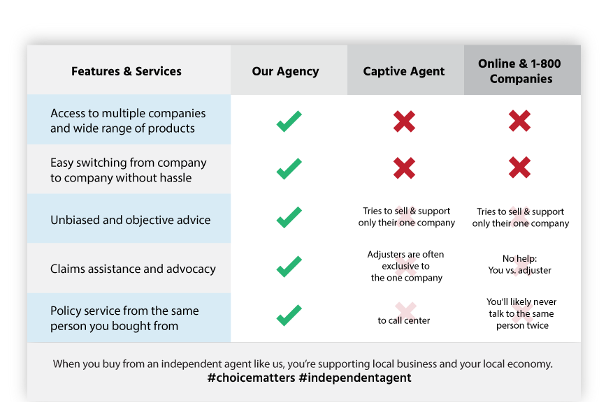 insurance agency checklist Canyon Country,  CA